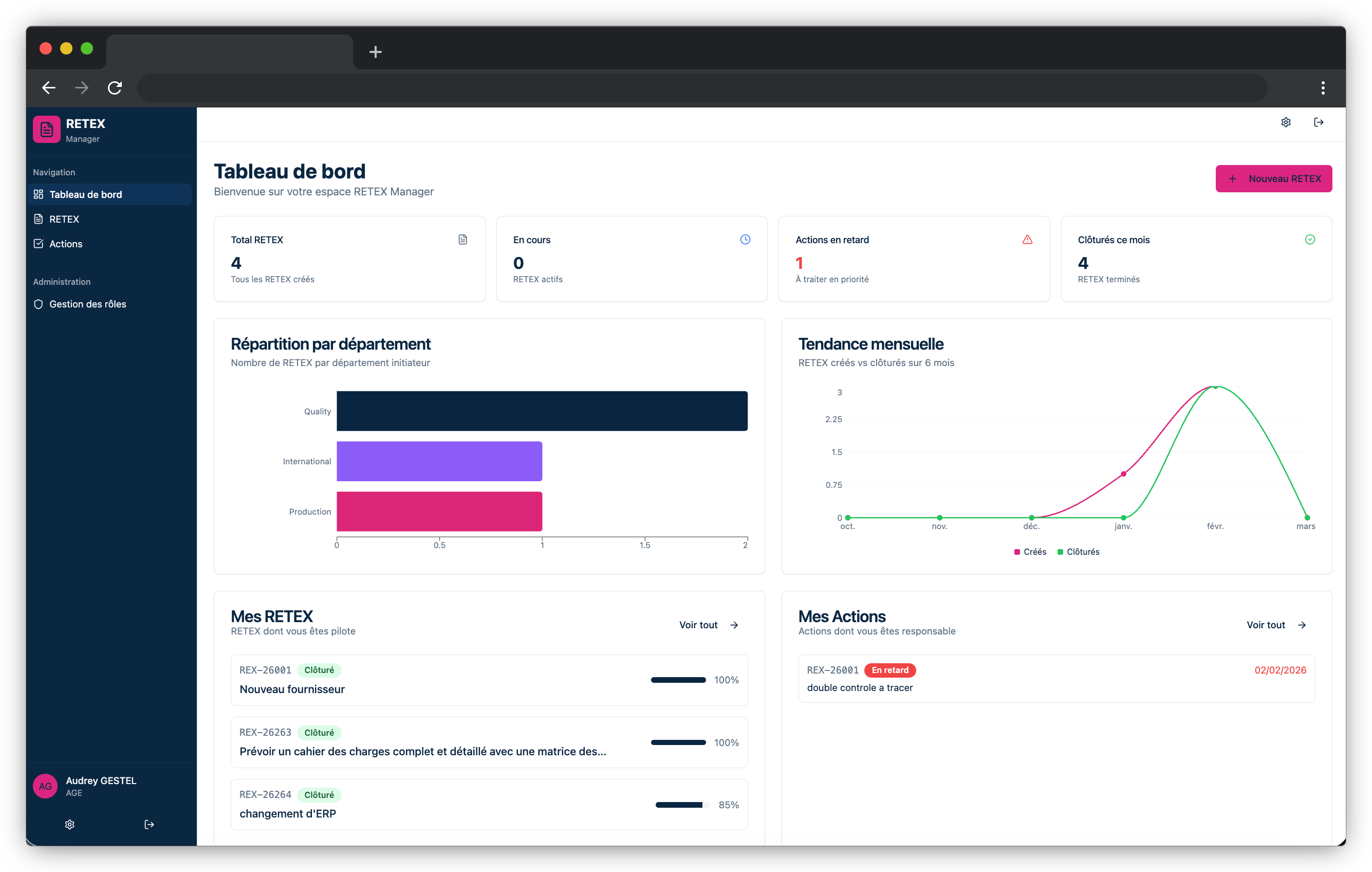 Aperçu du pilotage FeedbackHub